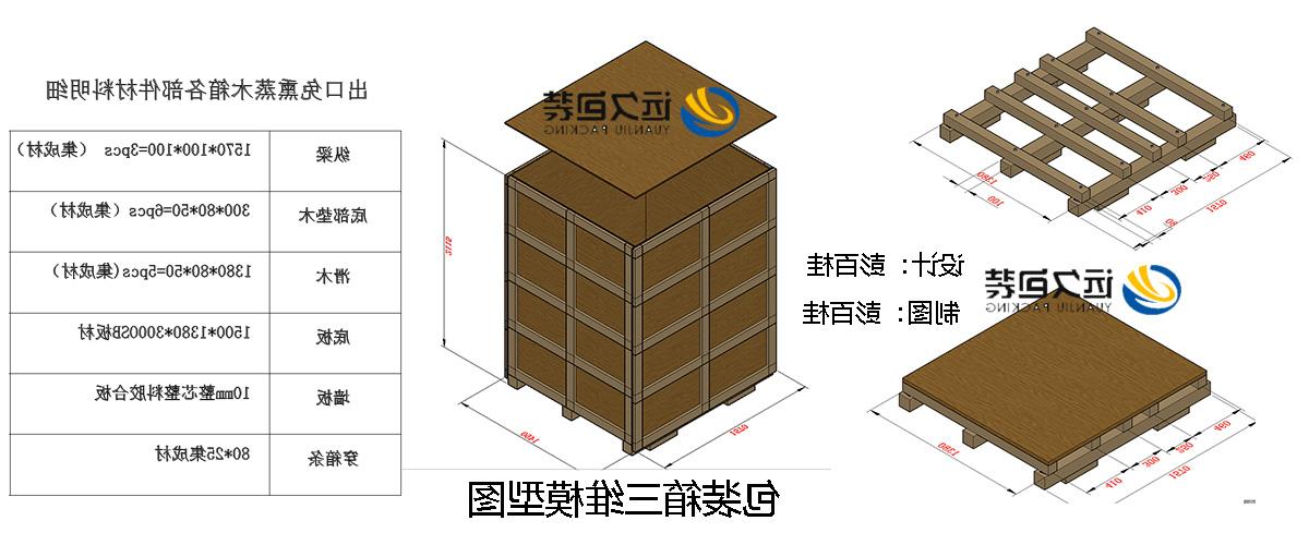 <a href='http://zn1.xinrongzhou.com'>买球平台</a>的设计需要考虑流通环境和经济性